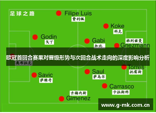 欧冠首回合赛果对晋级形势与次回合战术走向的深度影响分析 欧冠首回合赛果对晋级形势与次回合战术走向的深度影响分析